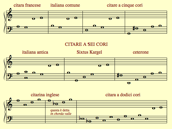 Accordatura delle Citare secondo Praetorius